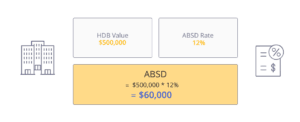 Amount to pay for Additional Buyer's Stamp Duty if you buy HDB before selling condo