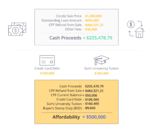Affordability calculation for buying HDB after selling condo