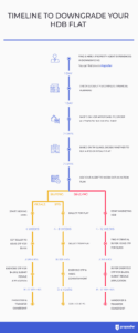 Timeline to downgrade your HDB flat