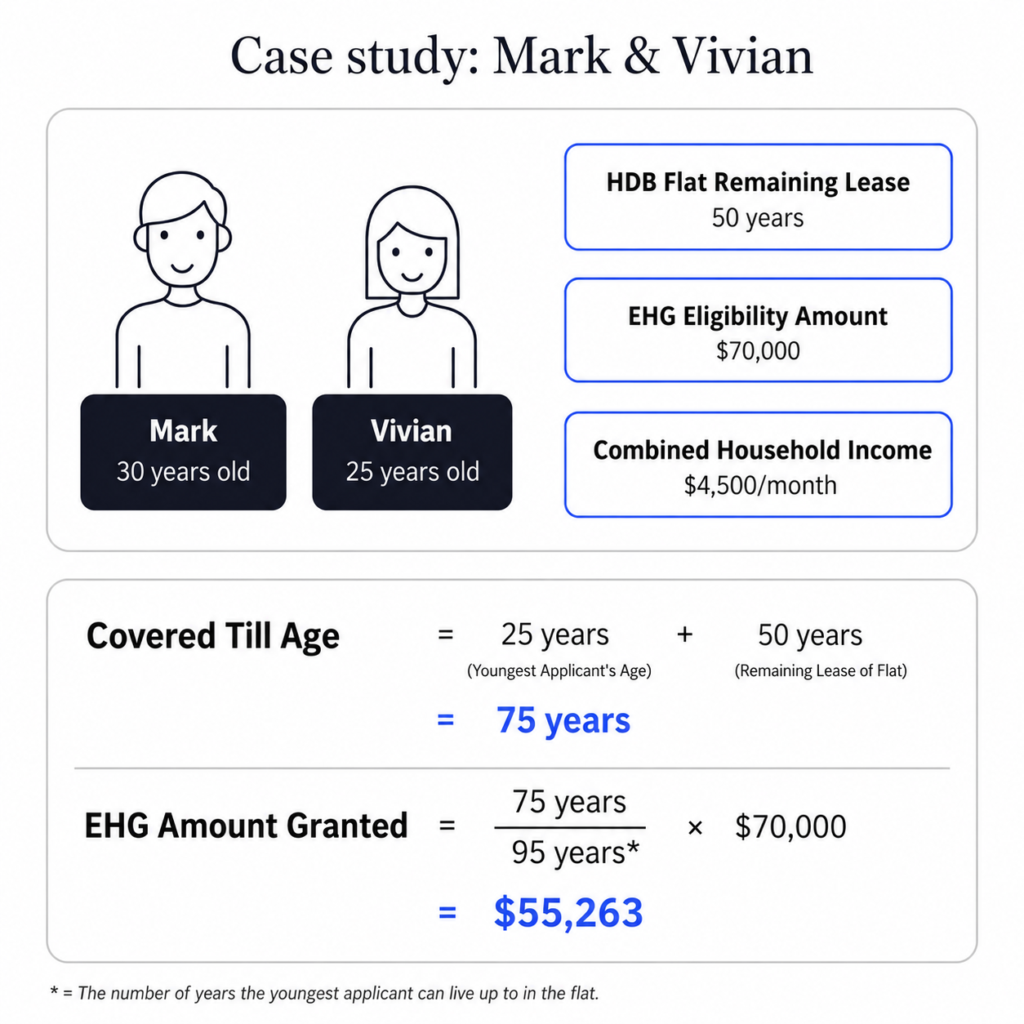 ehg example