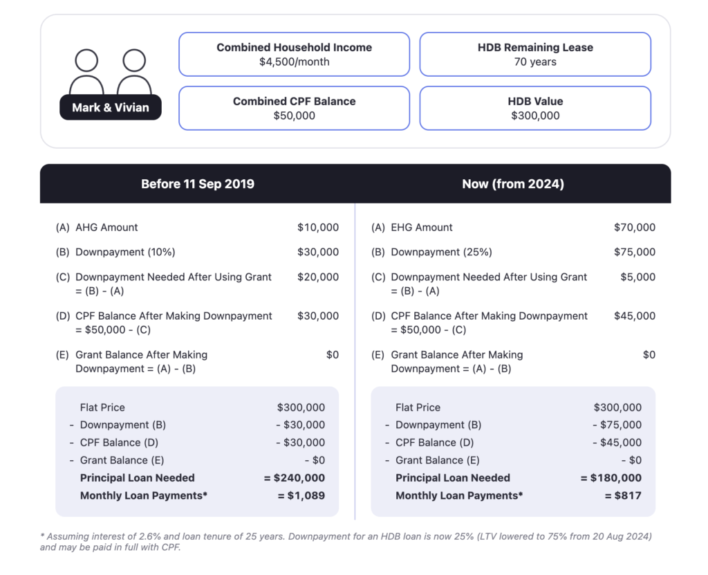 new ehg example