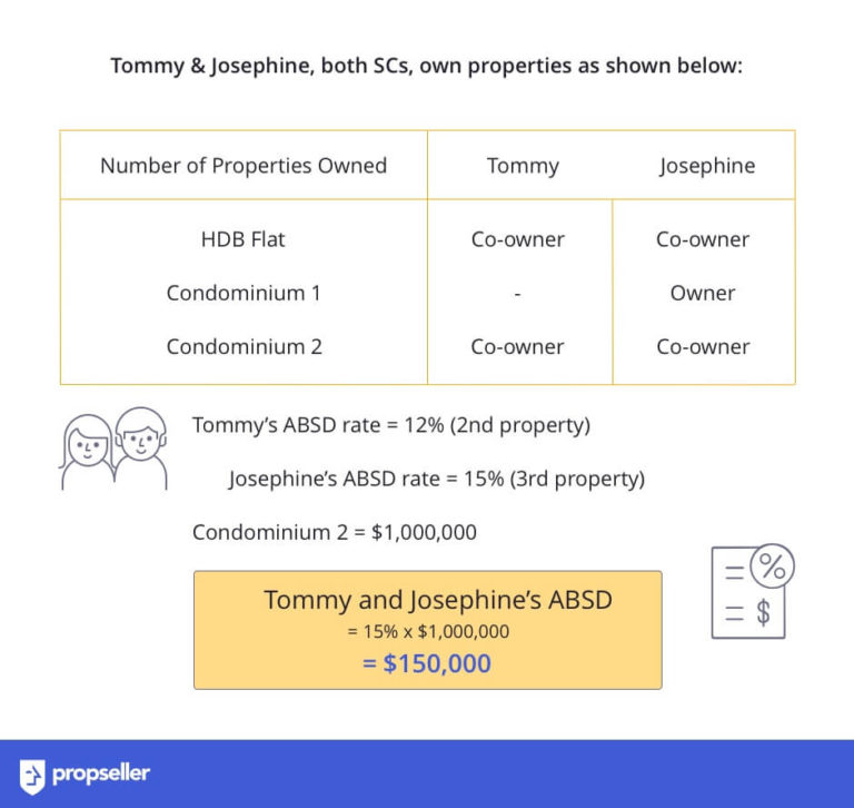 stamp duty for deed of assignment singapore