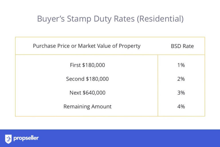 stamp duty for deed of assignment singapore