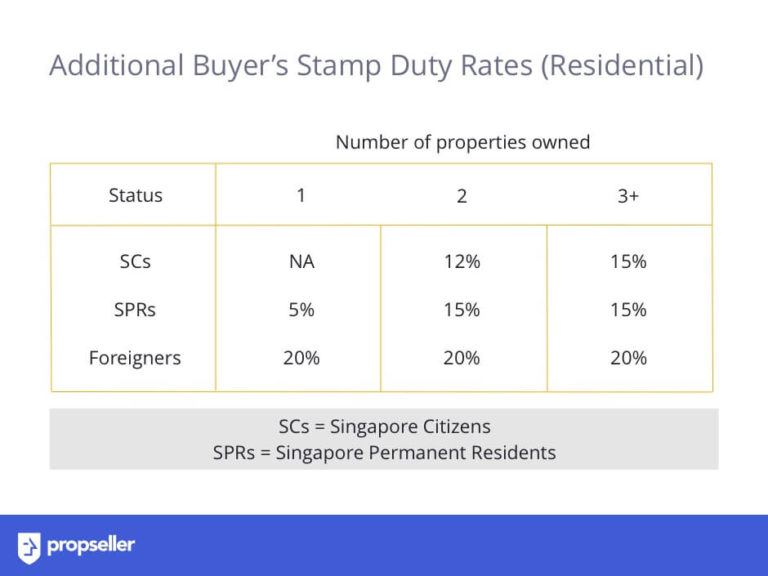 stamp duty for deed of assignment singapore