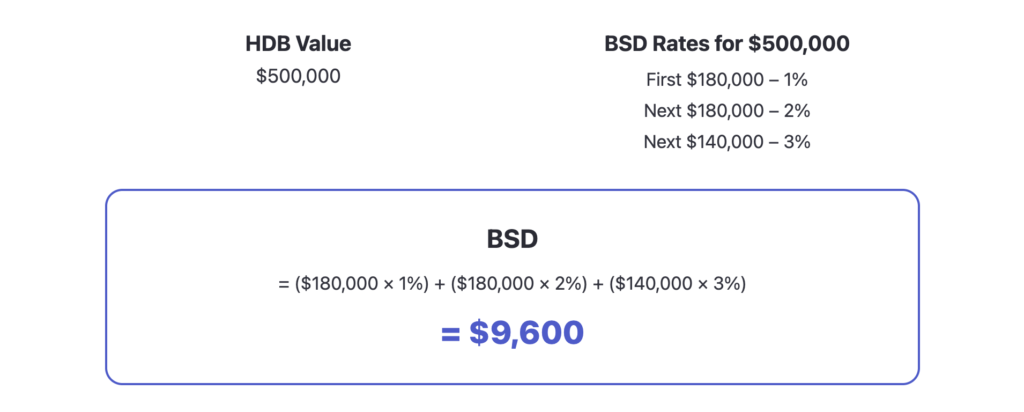 buyer stamp duty rate case study