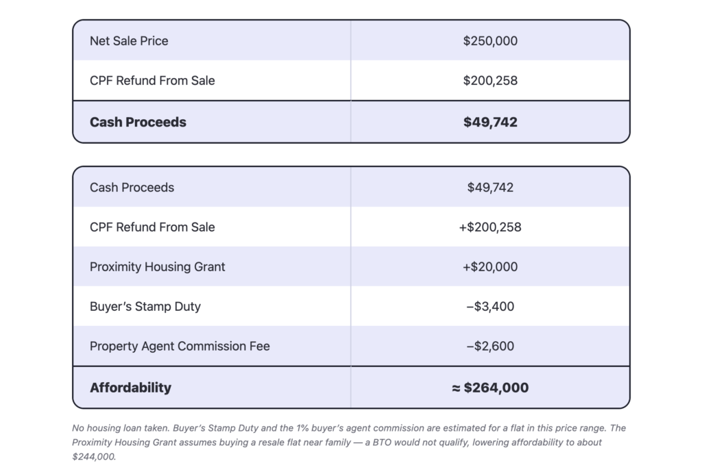 hdb downgrade affordability case study v2