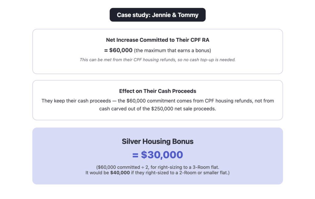 silver housing bonus case study