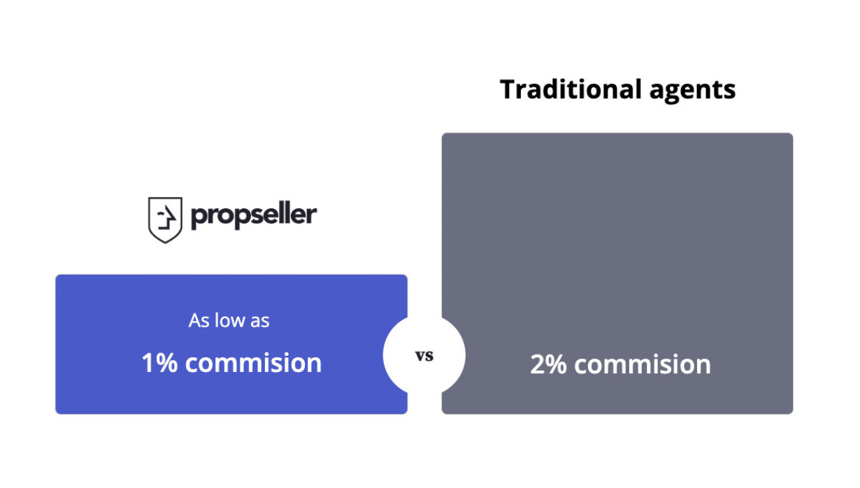 Fee comparison visual