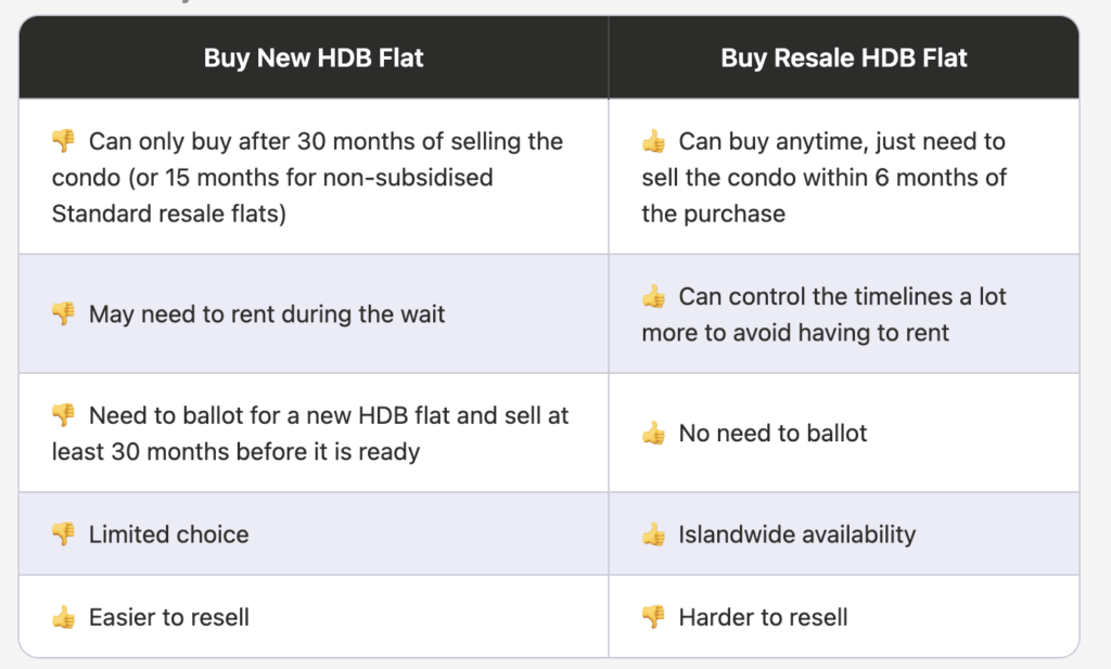 buy new vs resale