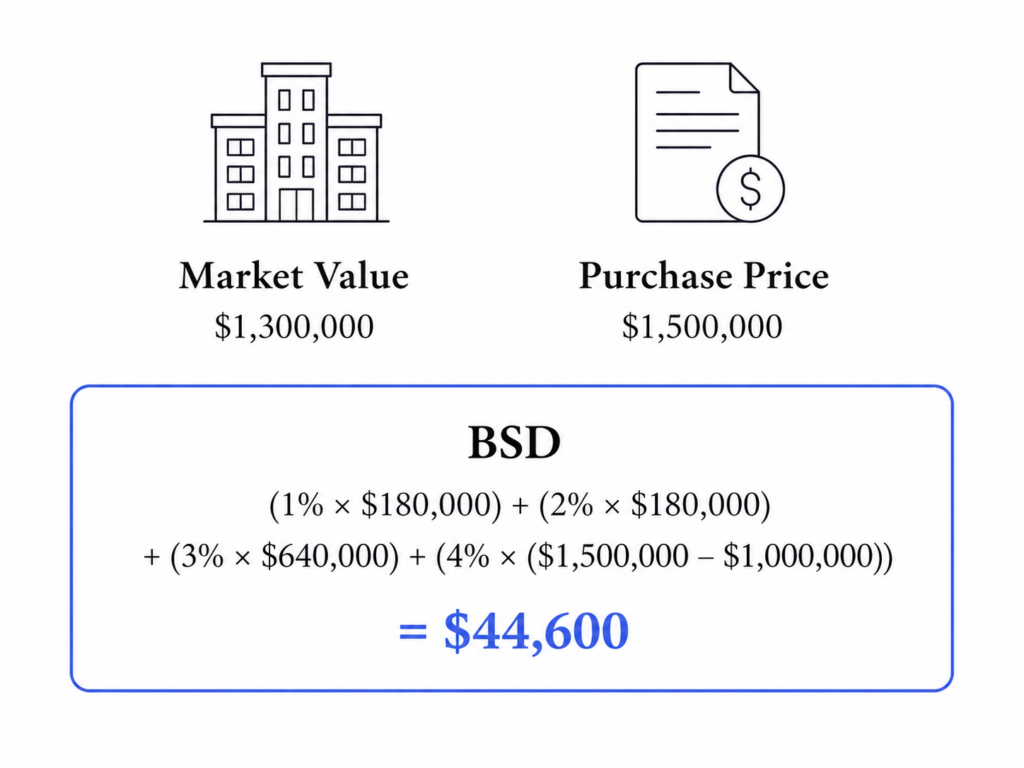 commercial bsd example