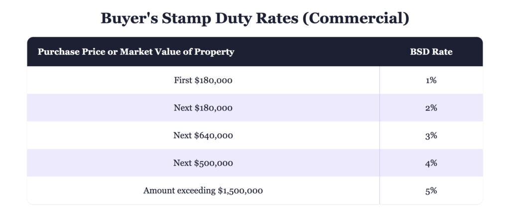 commercial bsd rates 2026