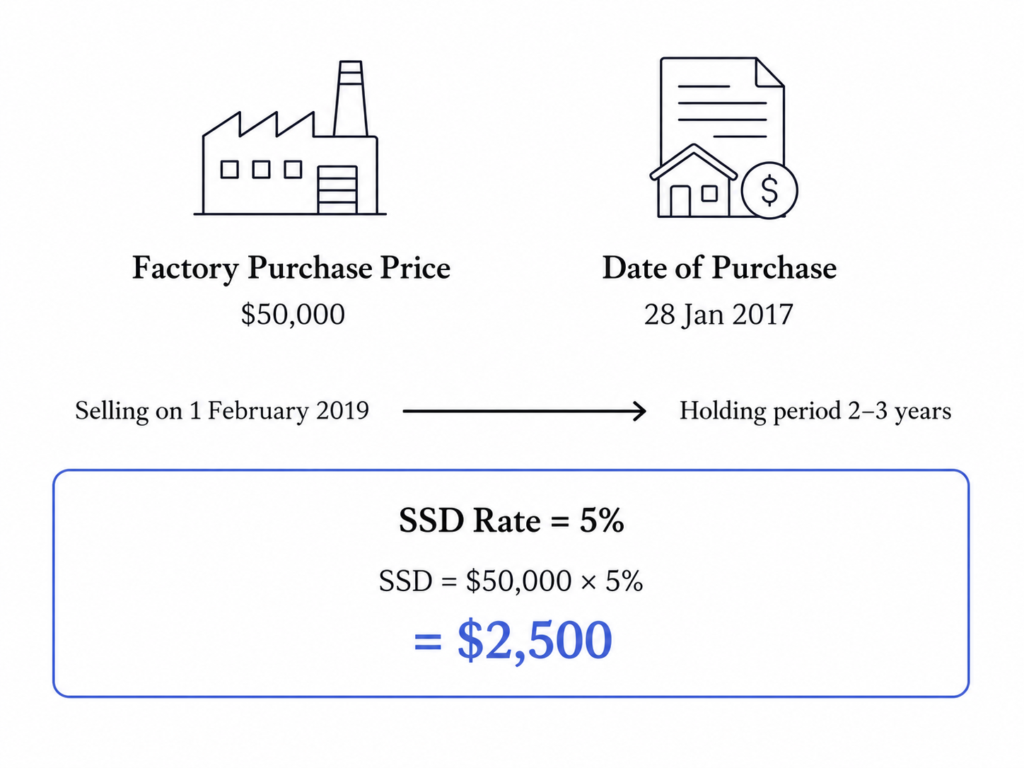 commercial ssd example