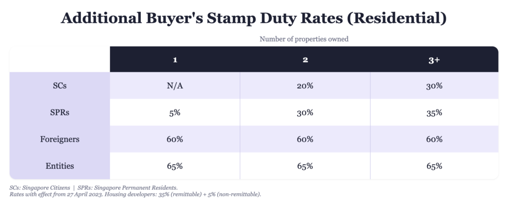 residential absd rates 2026