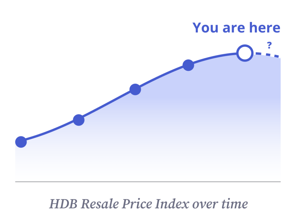 hdb resale price index v3