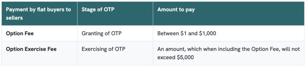 screenshot of a table on HDB's website showing the option fee and option exercise fee cannot exceed $5,000