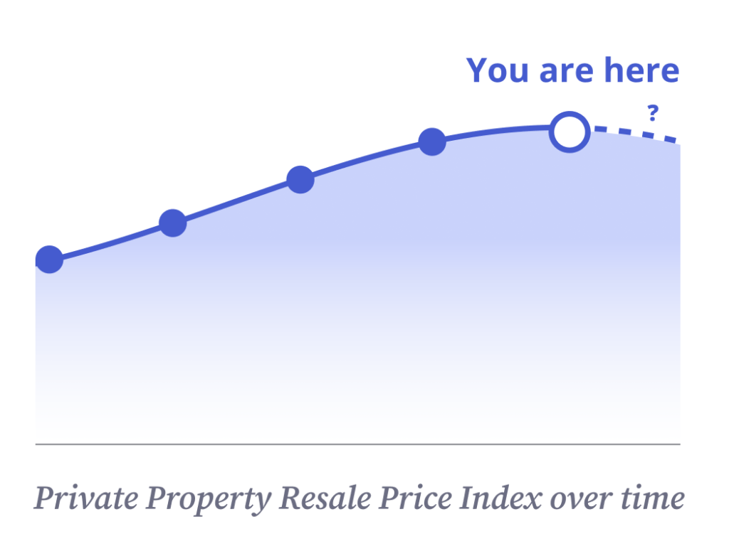 private property index increasing in singapore v2