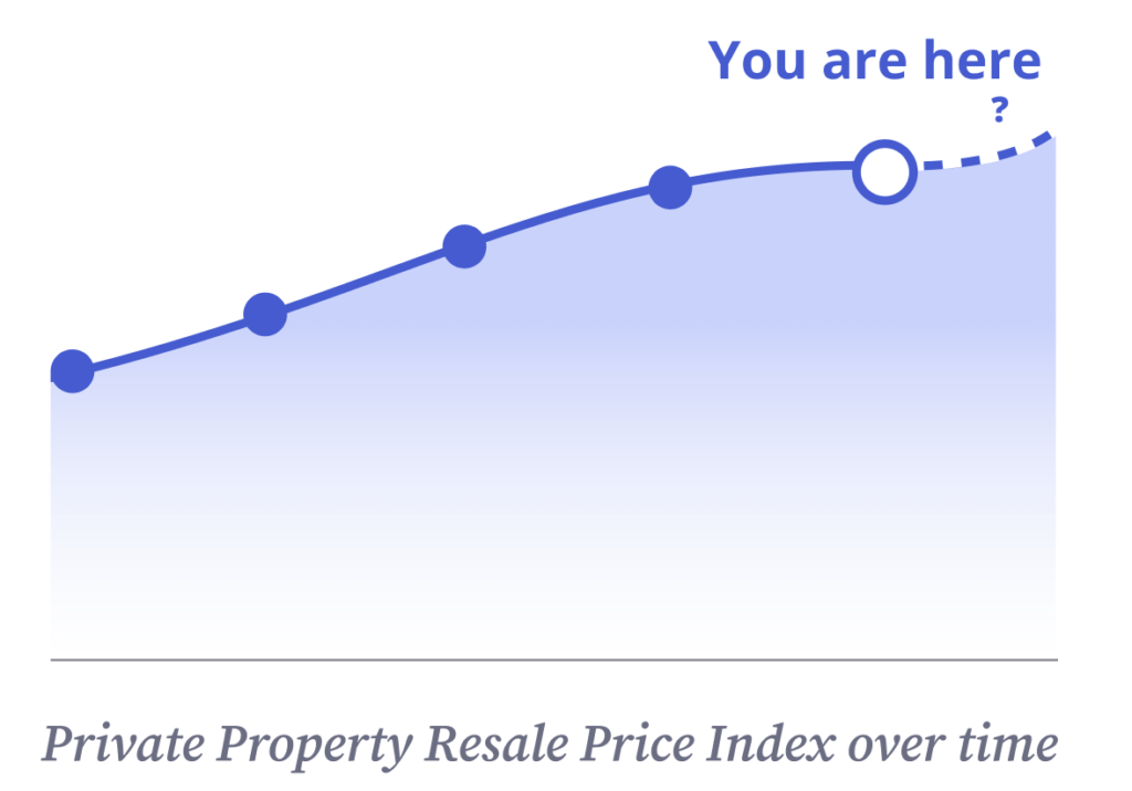 private property resale index