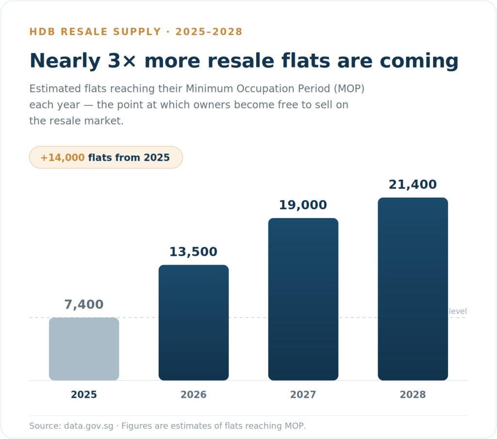 MOP supply chart 2025-2028